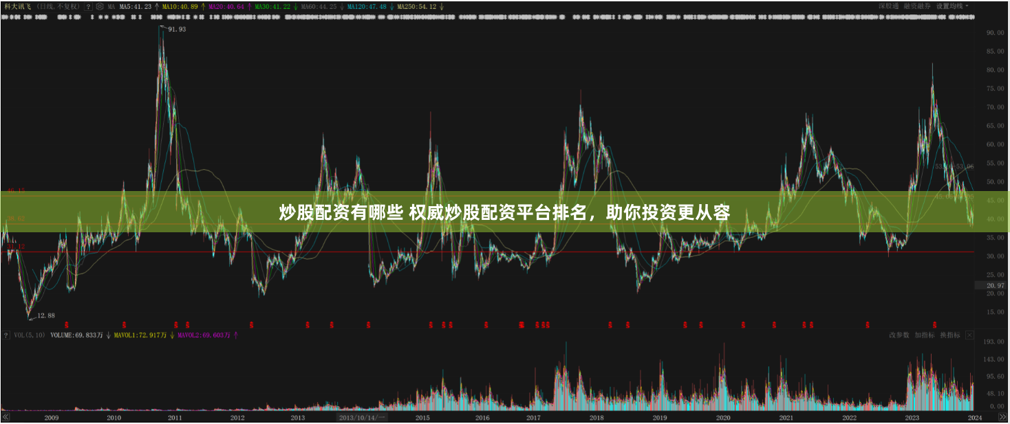 炒股配资有哪些 权威炒股配资平台排名，助你投资更从容