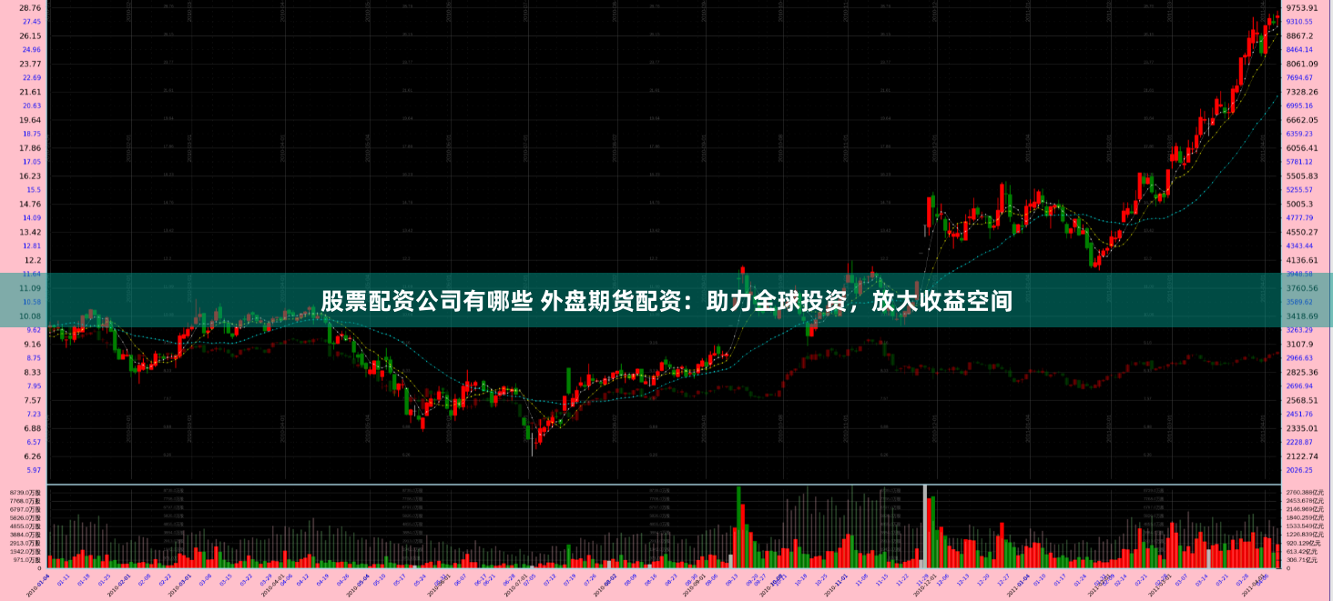 股票配资公司有哪些 外盘期货配资：助力全球投资，放大收益空间