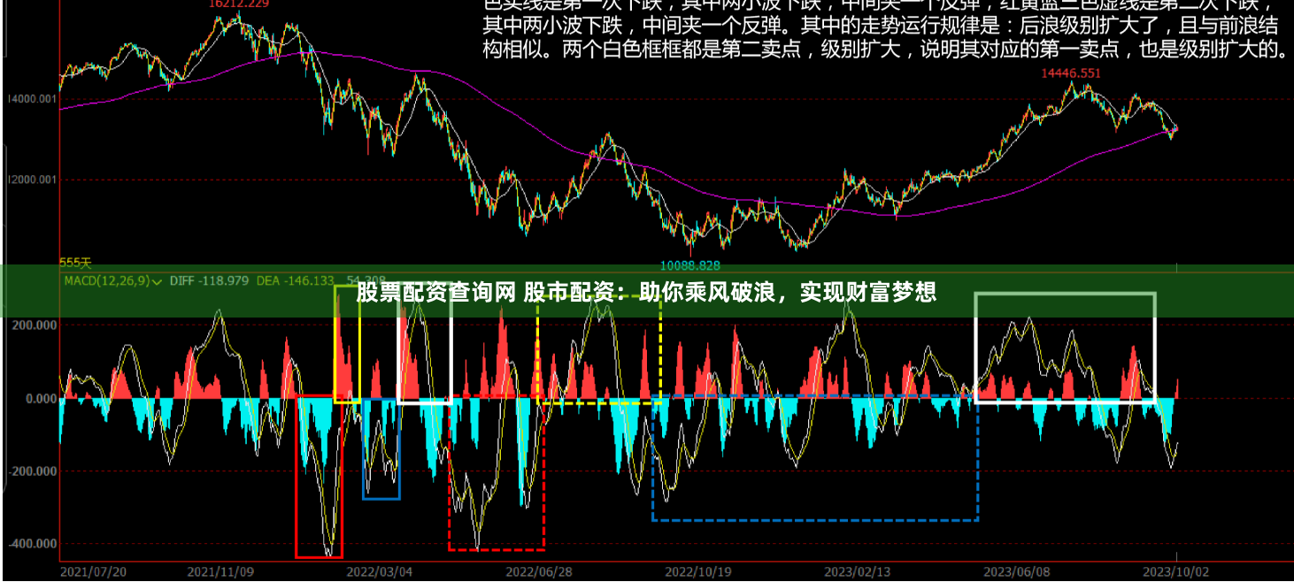 股票配资查询网 股市配资：助你乘风破浪，实现财富梦想