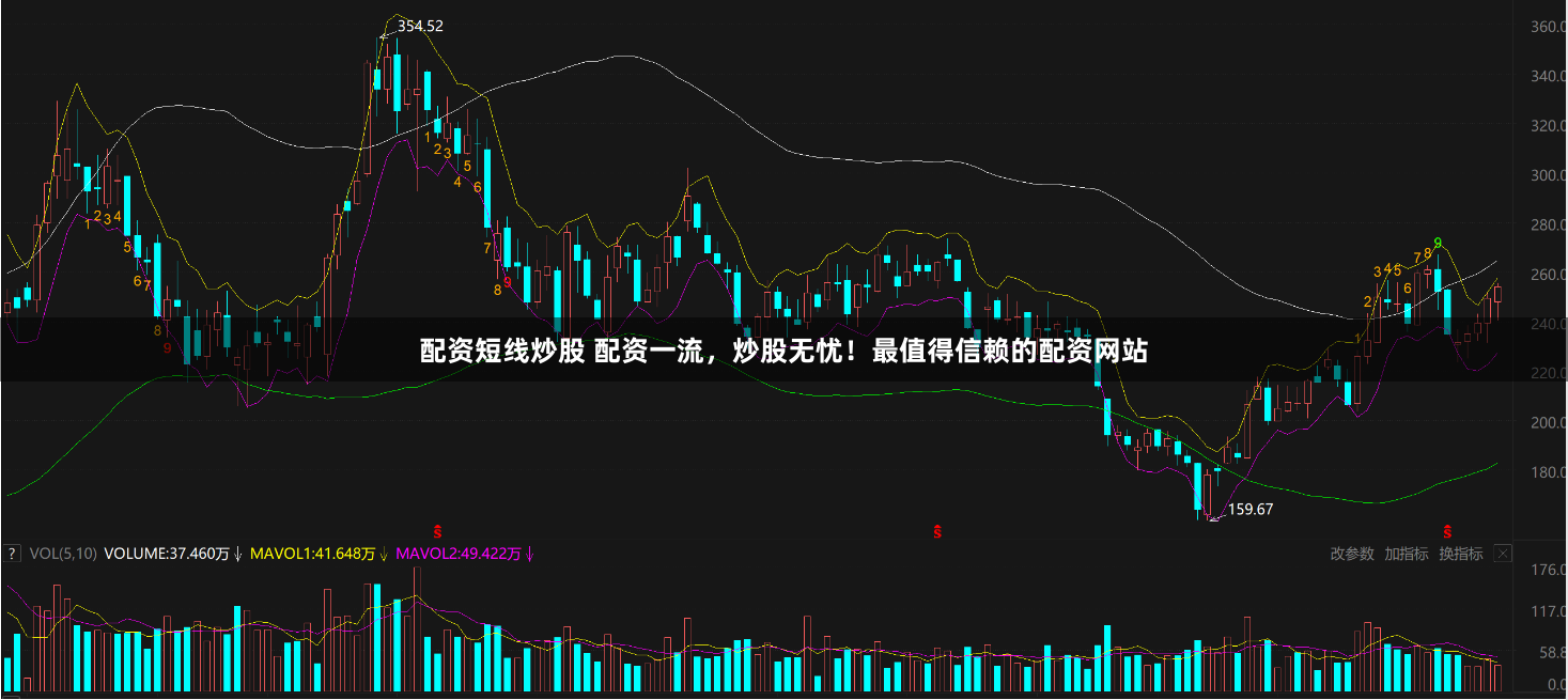 配资短线炒股 配资一流，炒股无忧！最值得信赖的配资网站