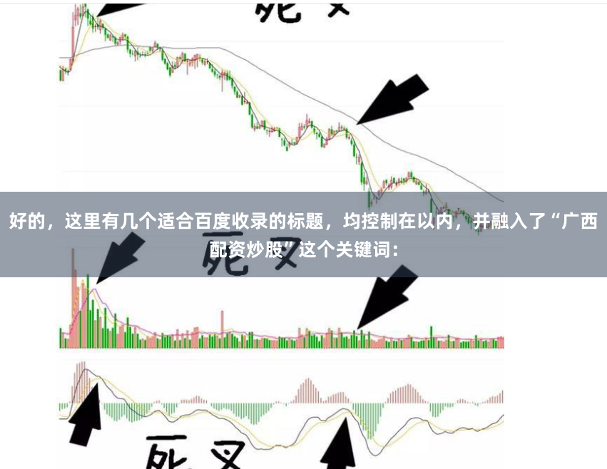 好的，这里有几个适合百度收录的标题，均控制在以内，并融入了“广西配资炒股”这个关键词：
