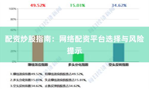 配资炒股指南：网络配资平台选择与风险提示